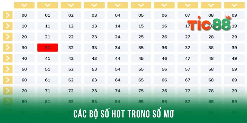 Cập nhật các bộ số hot trong sổ mơ lô đề