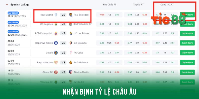 Cách nhận định kèo Real Madrid với tỷ lệ châu Âu
