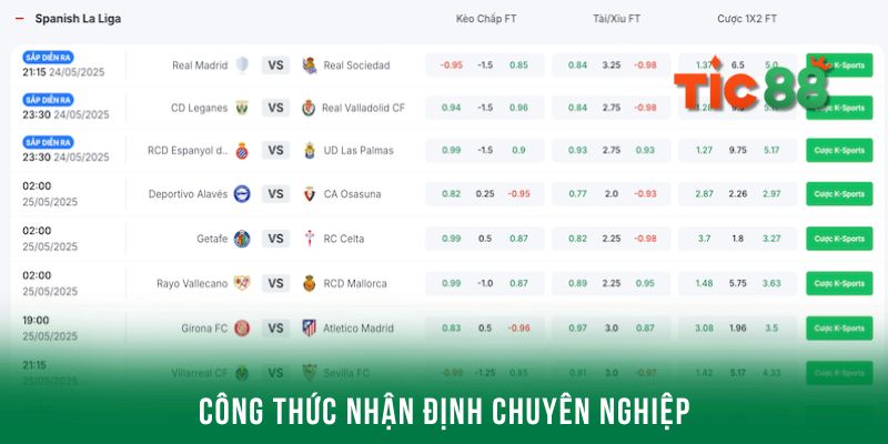 Công thức, mẹo nhận định Real Madrid chuyên nghiệp